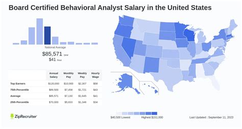 behavior analyst salary florida|Board Certified Behavior Analyst Salary in Florida .